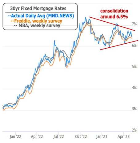 30 year fixed mortgages rates